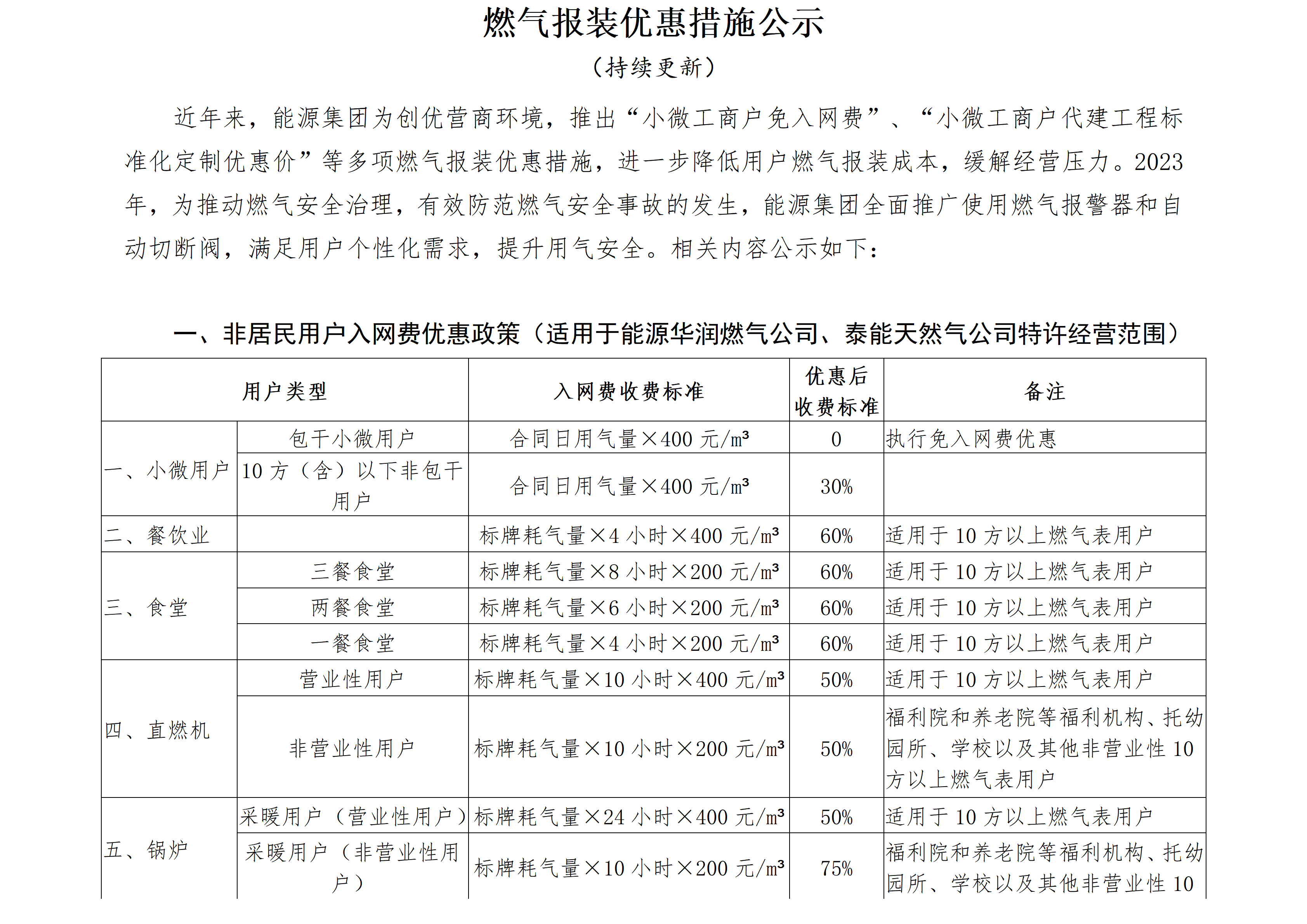 燃气报装优惠措施公示1_01.png