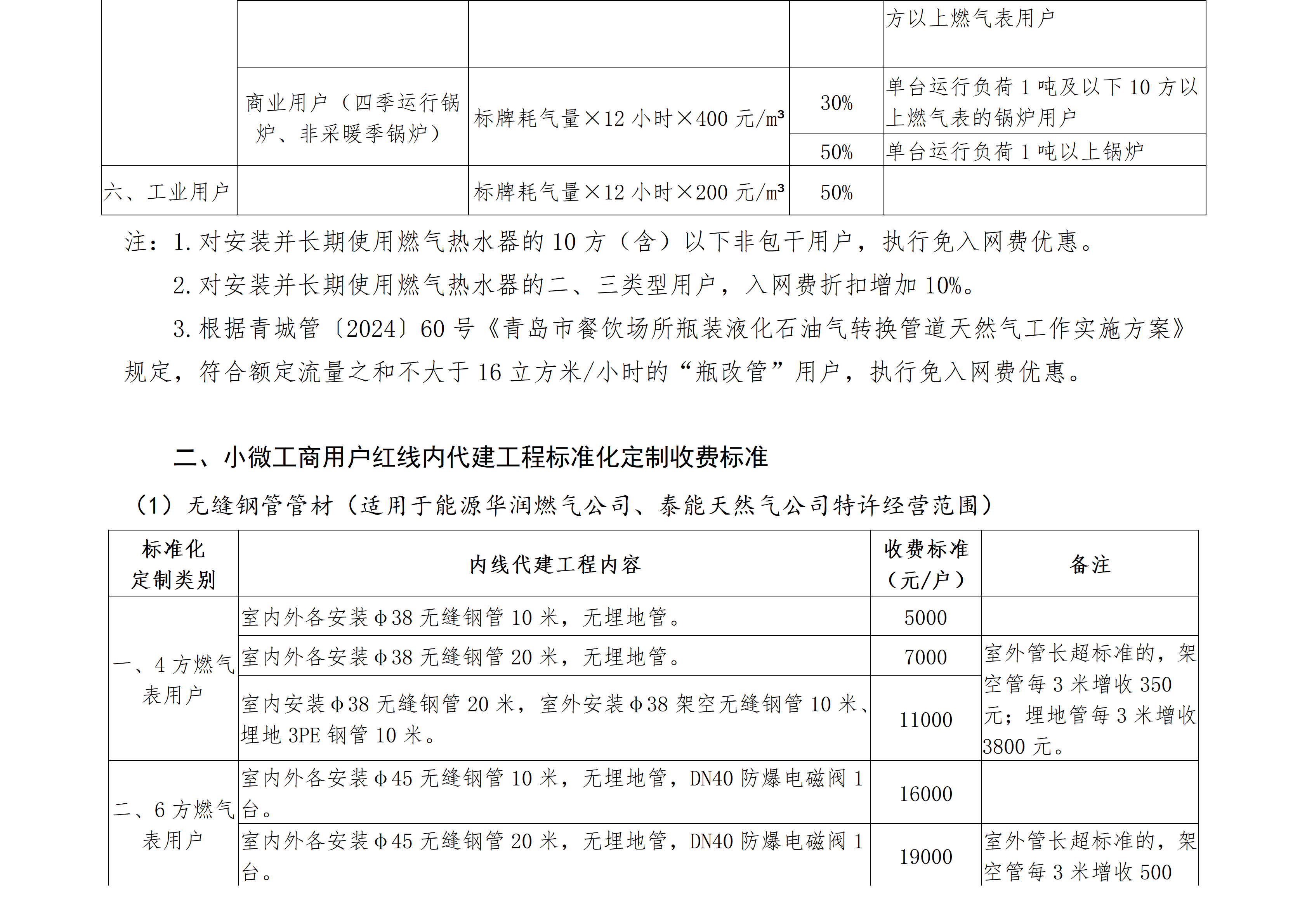 燃气报装优惠措施公示1_02.png