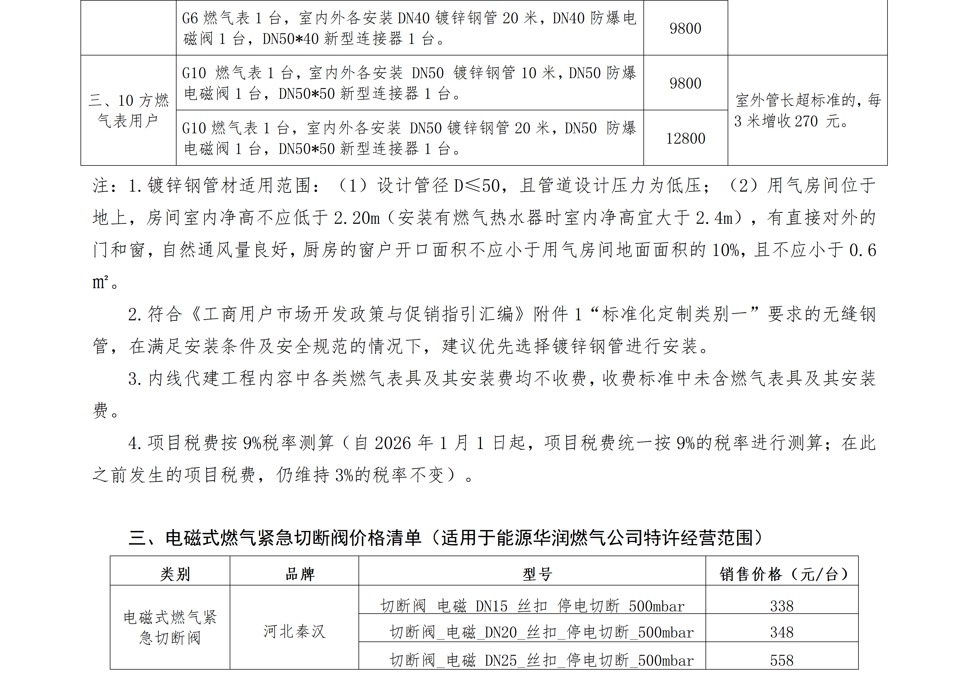 燃气报装优惠措施公示1_04.png