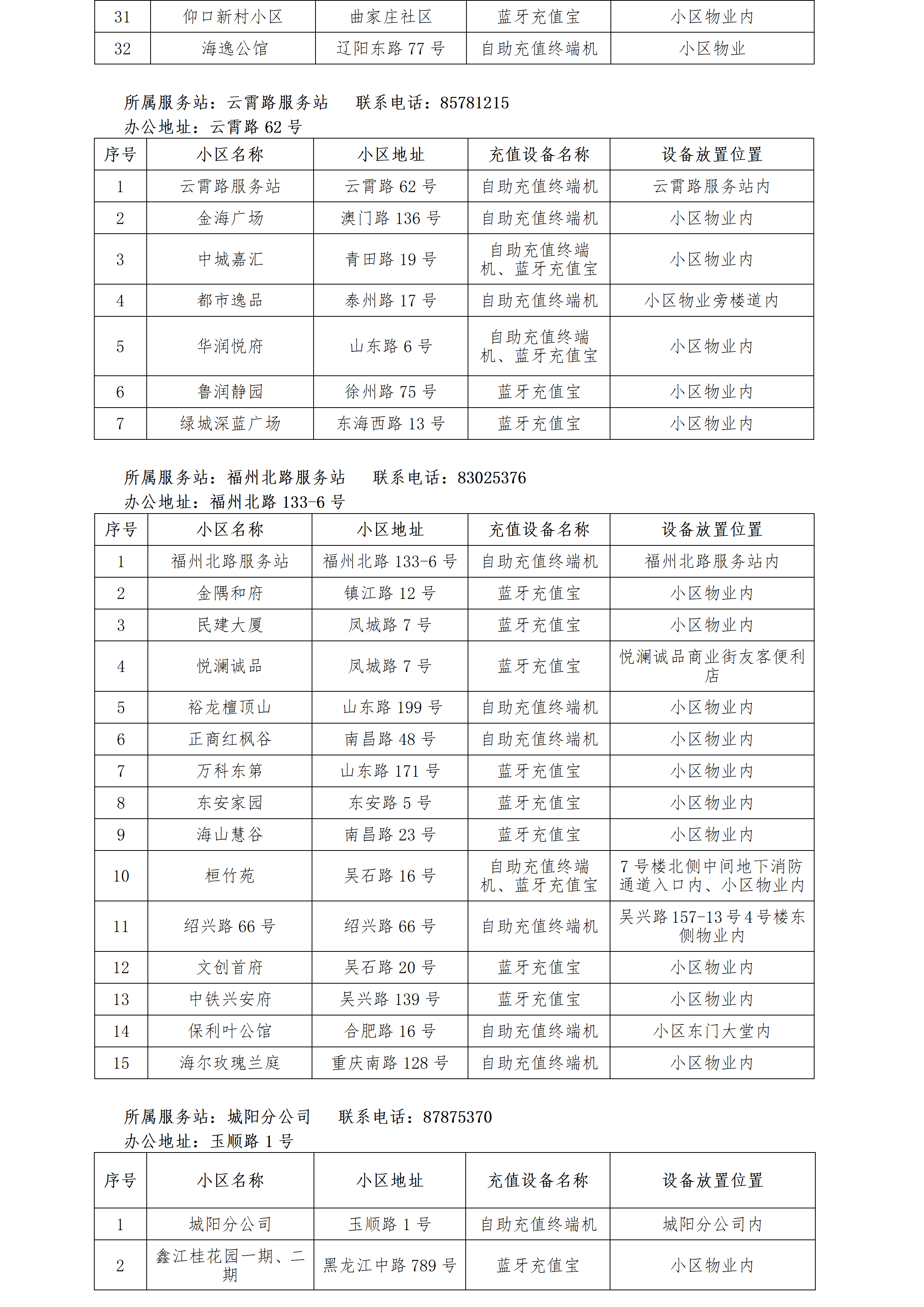 青岛能源集团IC卡智能燃气表充值点清单_05.png