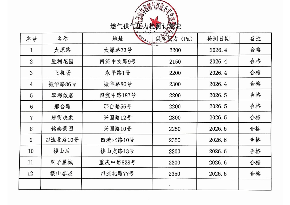 2026年上半年燃气供气压力检测记录表_02.png